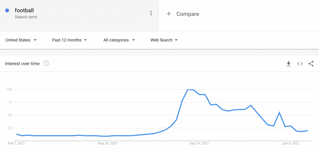 google trends keyword research