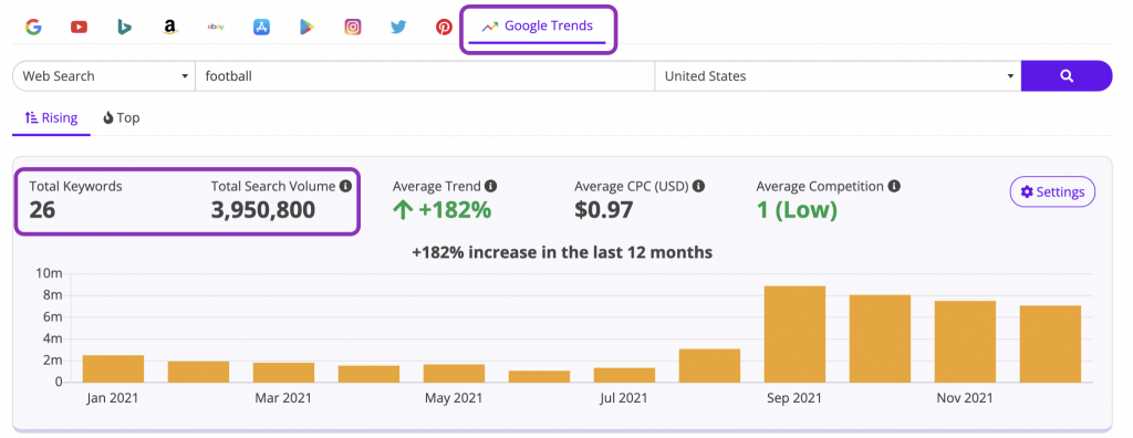 google trends keyword tool