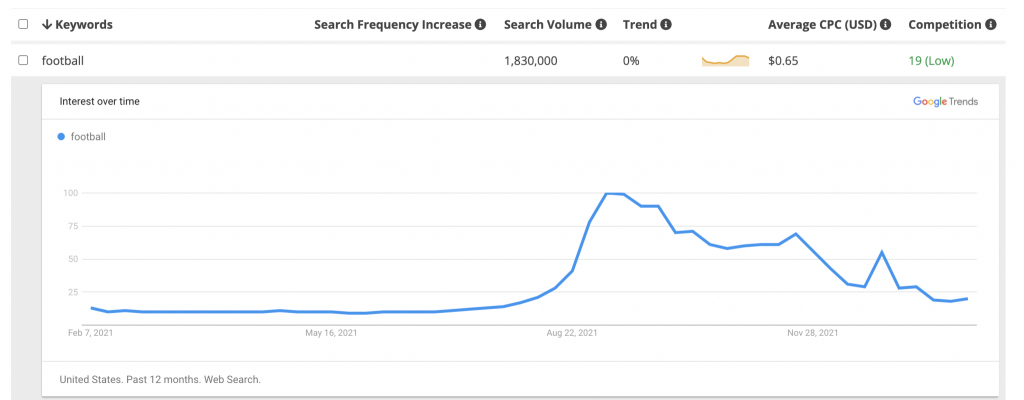 google trends graph