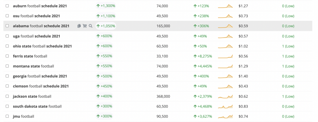 football keyword google trend