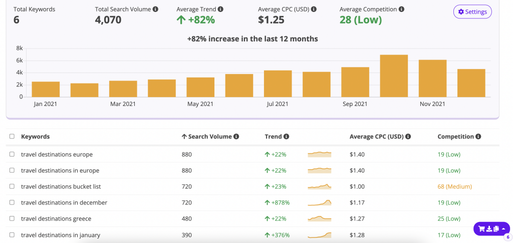 check search volume results