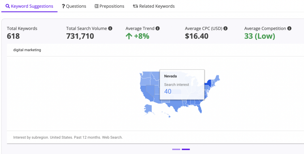 keyword interest by country