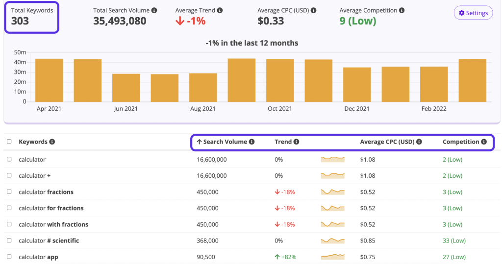 🟣Bigger, Better, Faster - Introducing the NEW Keyword Tool! ⚡