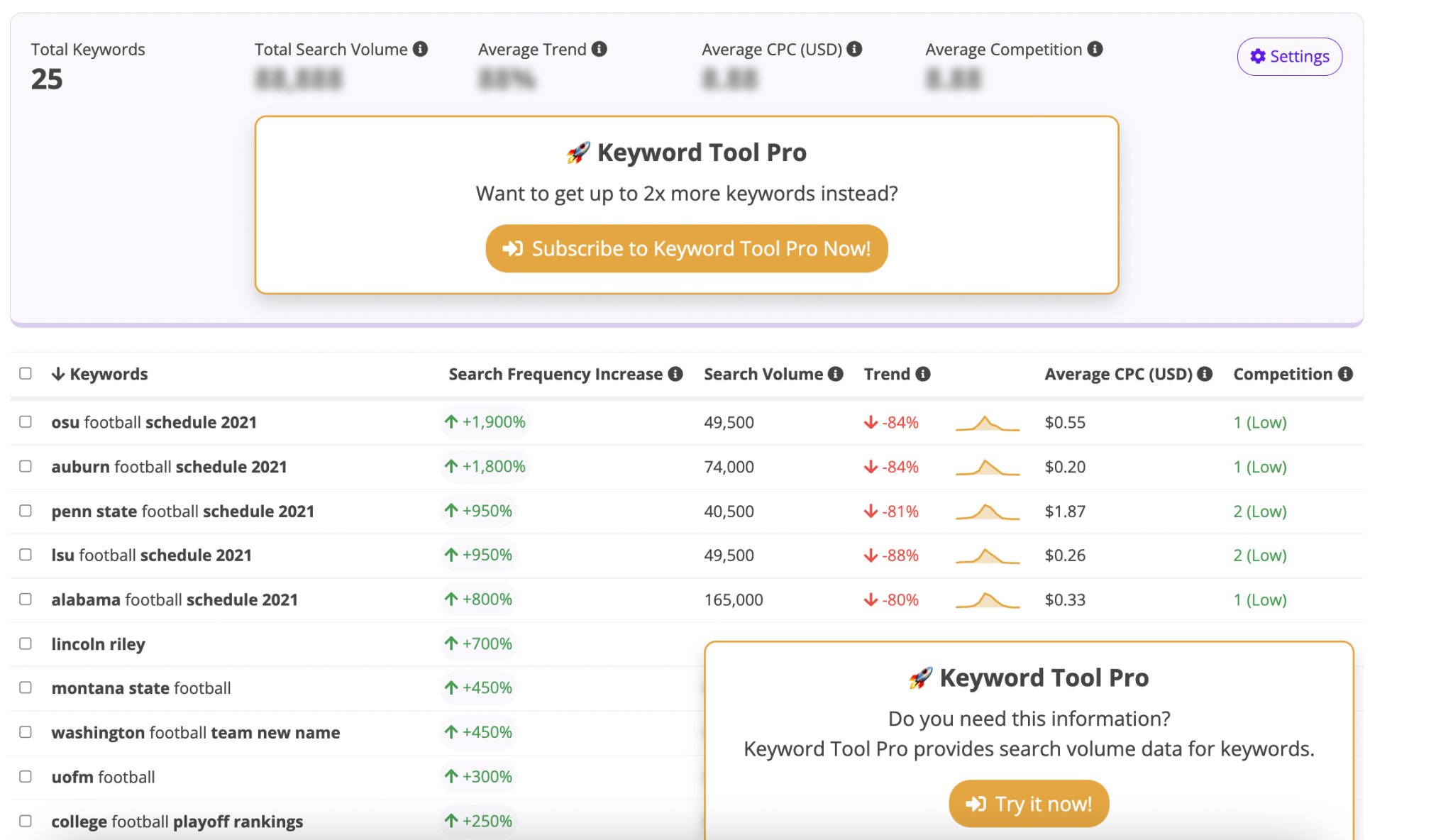 ⭐️Keyword Tool 2.0: Discover NEW Features In Our FREE Version </div><!--AfterDocument(530647,530641)--></article>
				
				<div class=