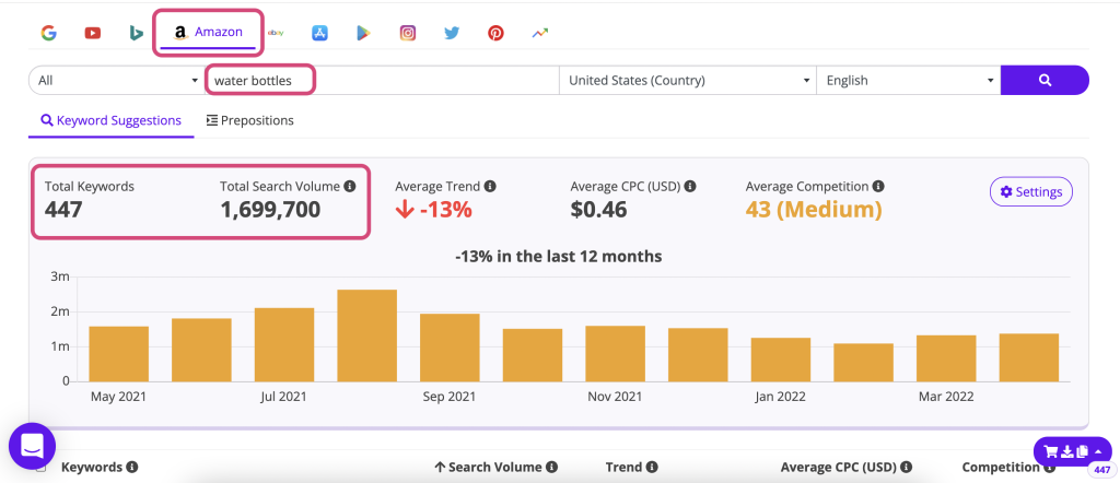 amazon keyword research tool