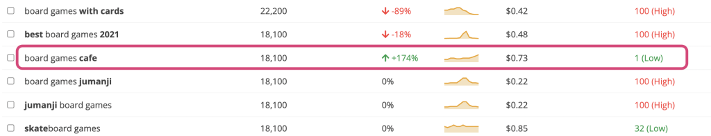 google keyword research