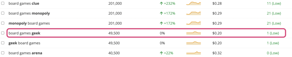 google keyword research