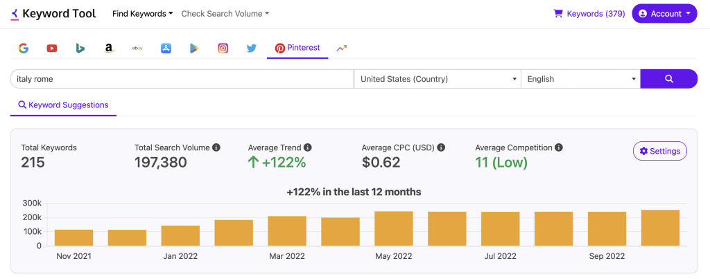 free keyword tool for pinterest