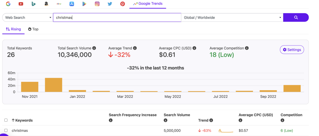 google trends keyword data