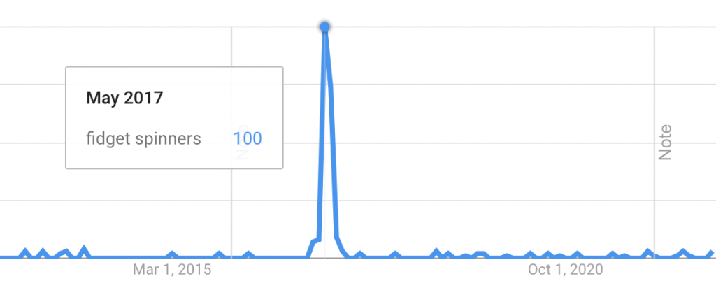 fidget spinners popularity