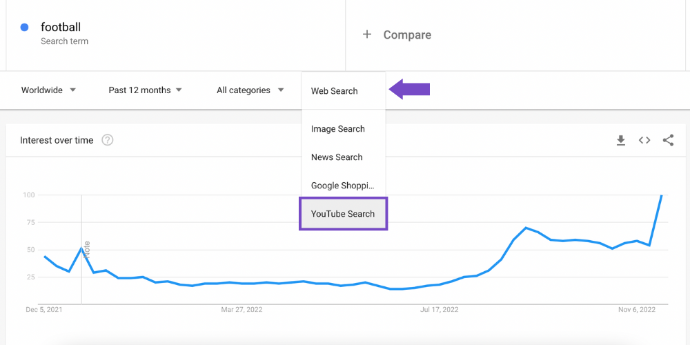 how to use google trends for youtube