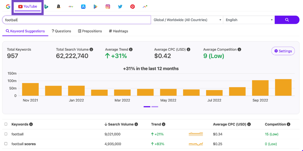 youtube keyword research