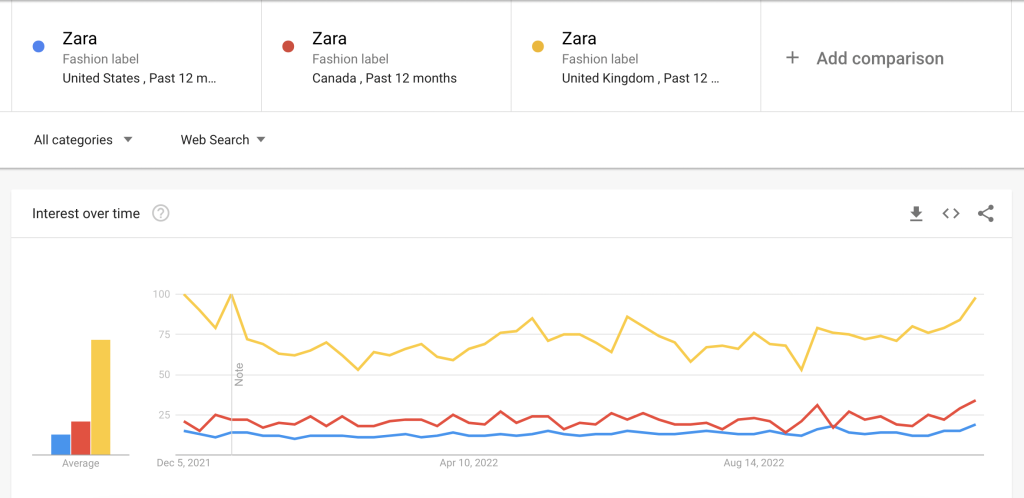 google trend comparison