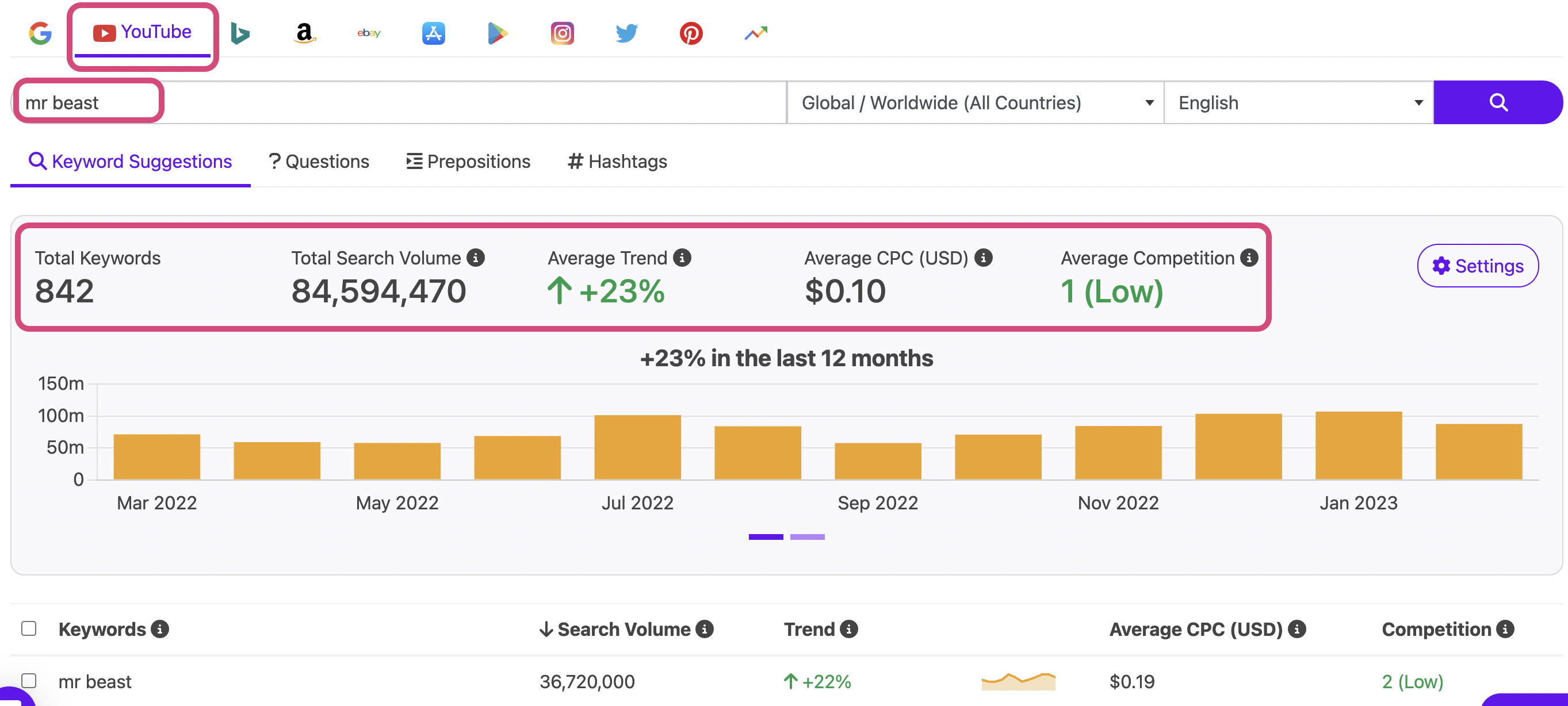 how to research youtube trends