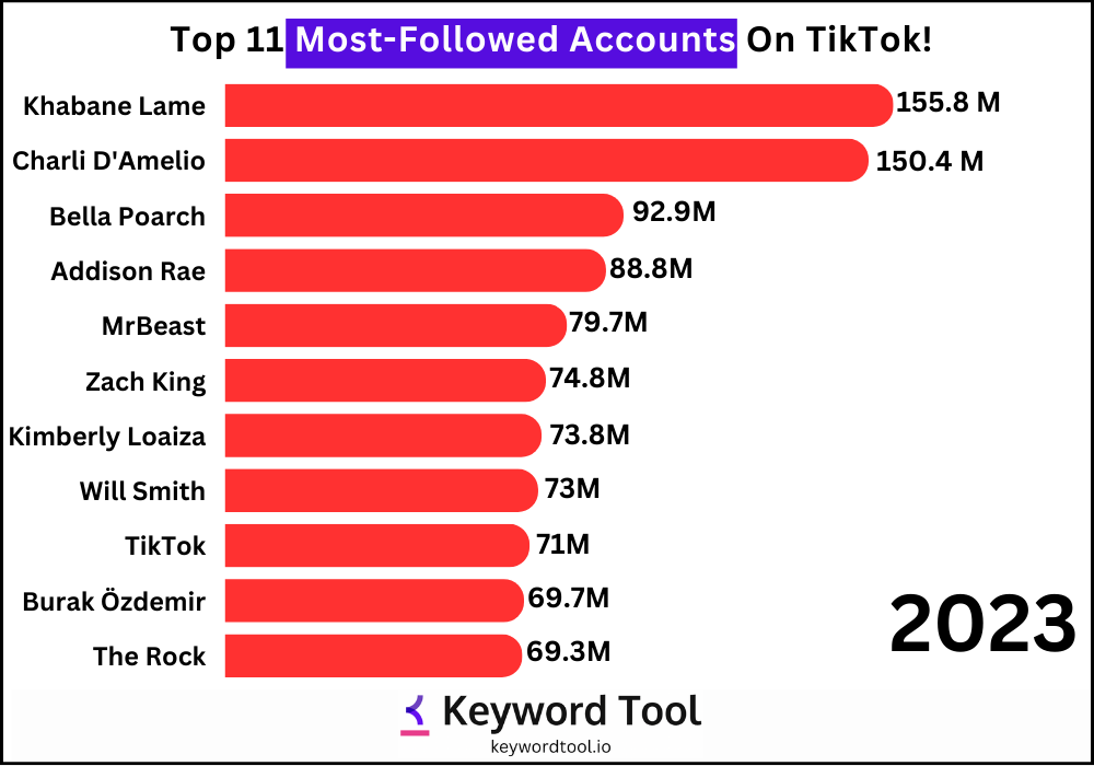 What Does ALR Mean on TikTok? Creators Have a Million Questions