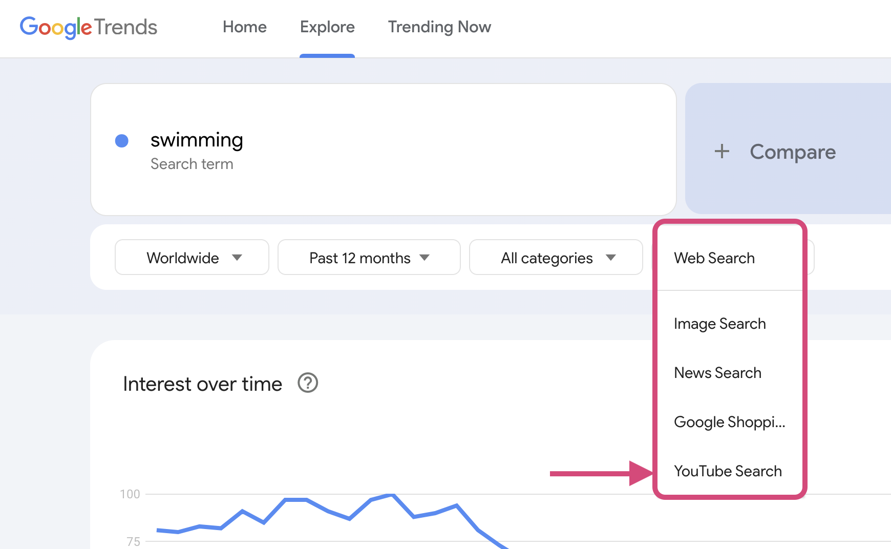 how to use google trends for youtube