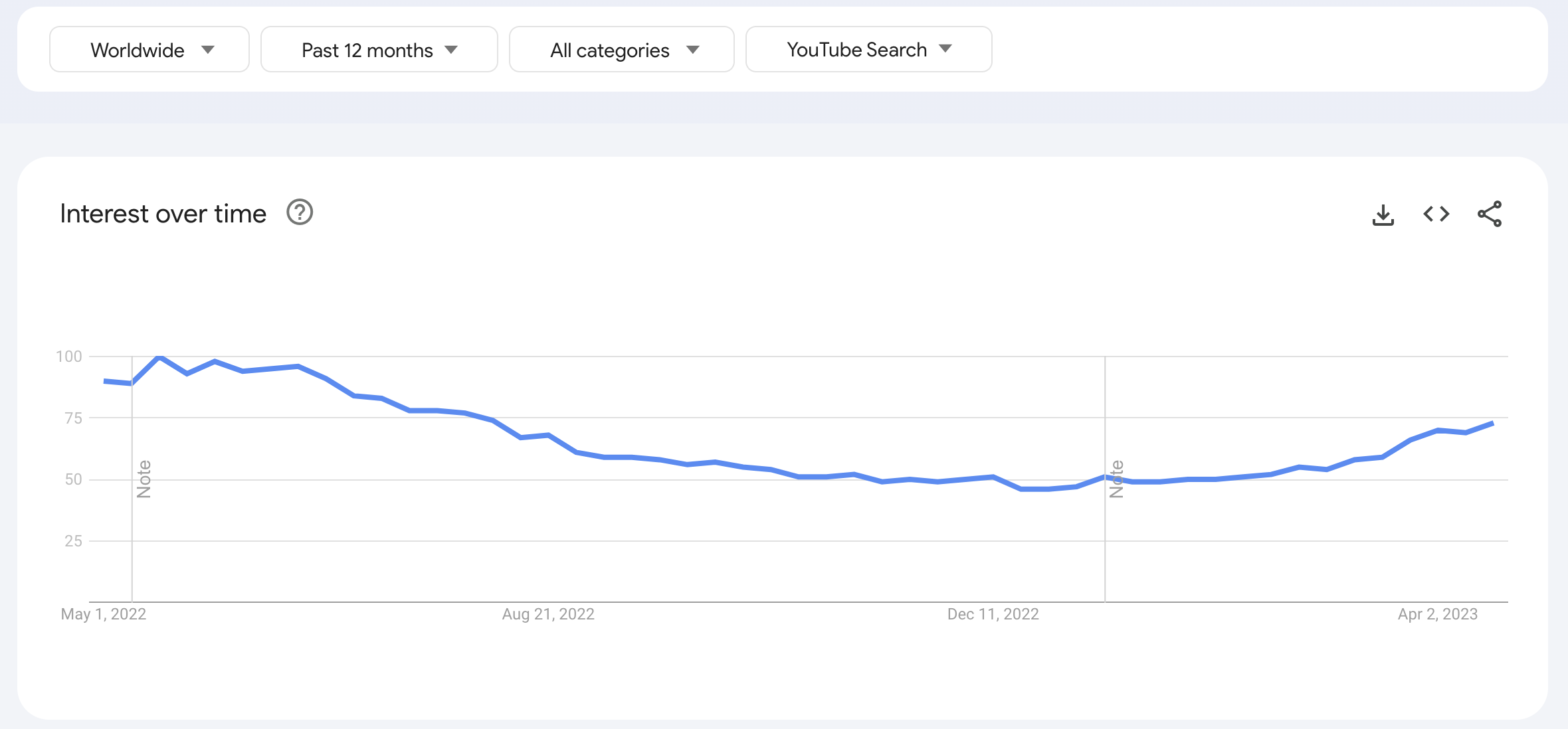 google trends youtube search