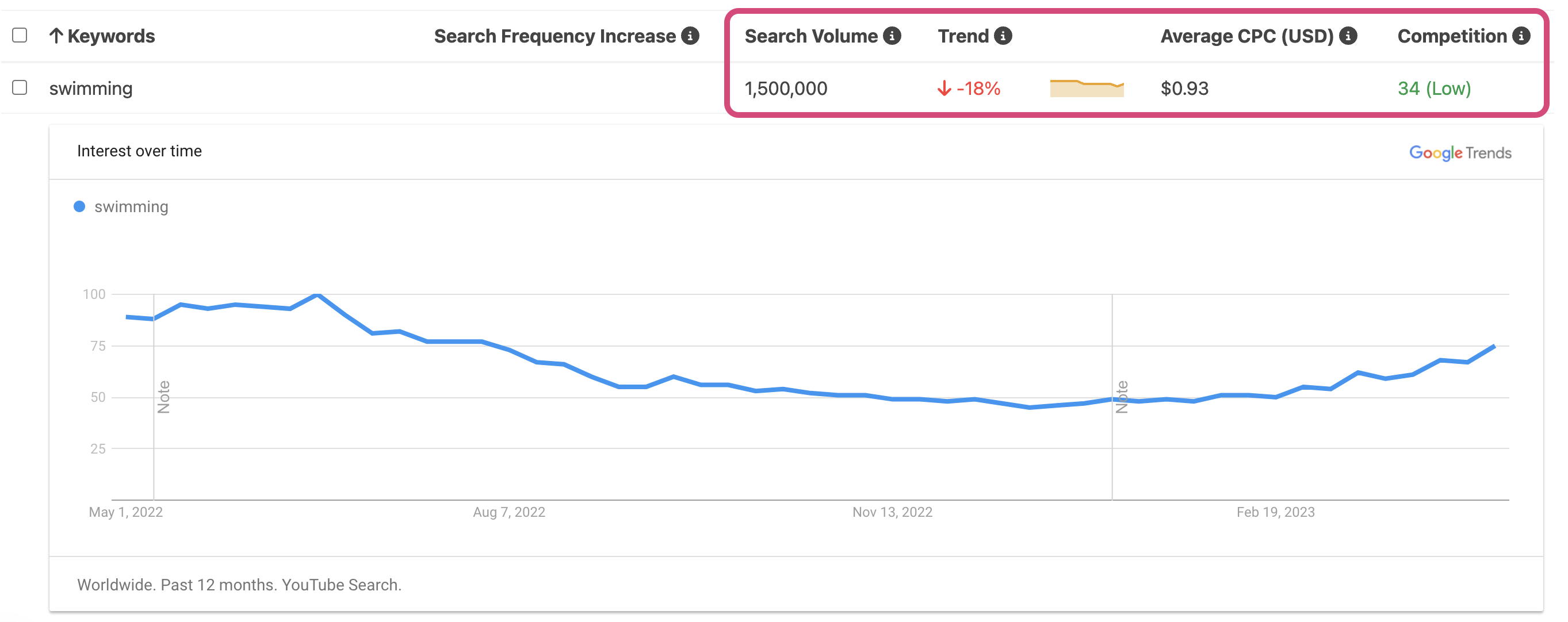 keyword tool data