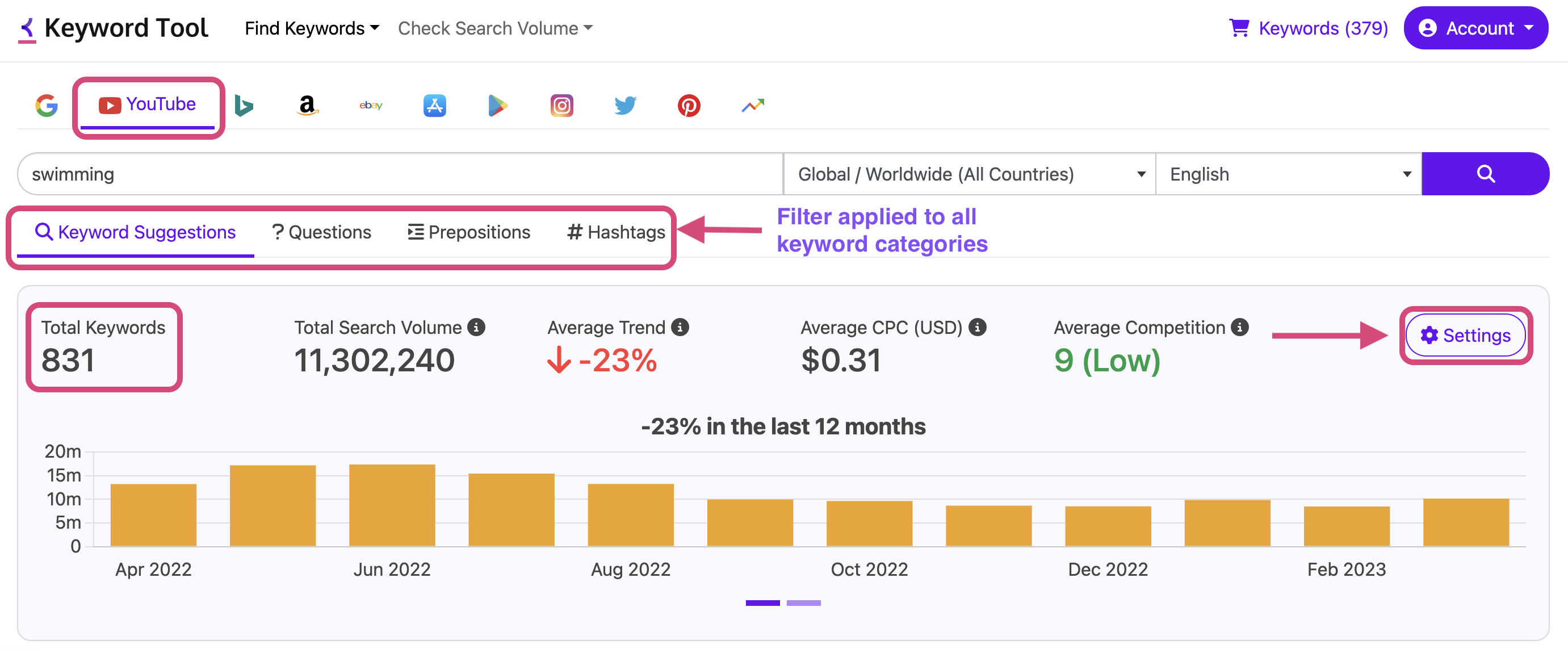 finding youtube trending keywords