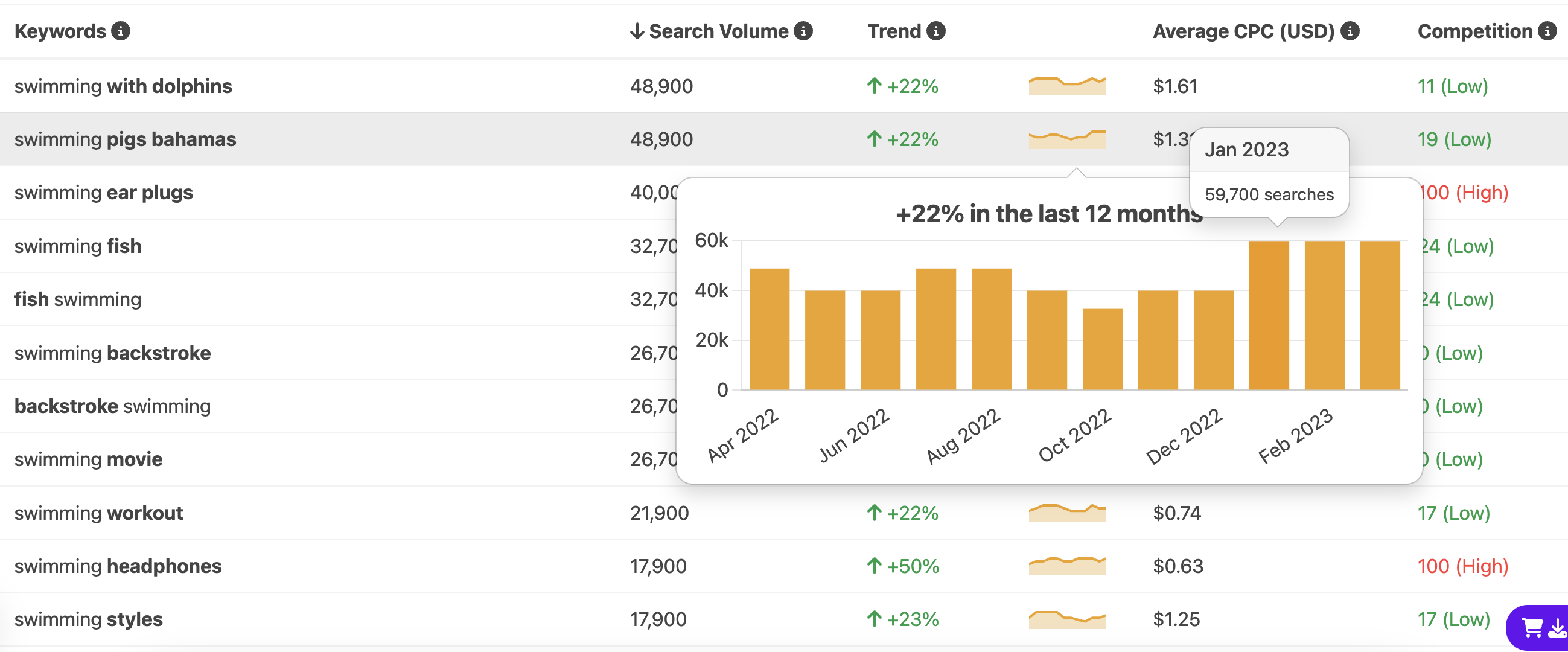 planning content with keyword tool