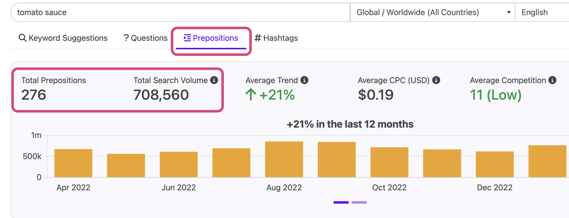 youtube keyword data