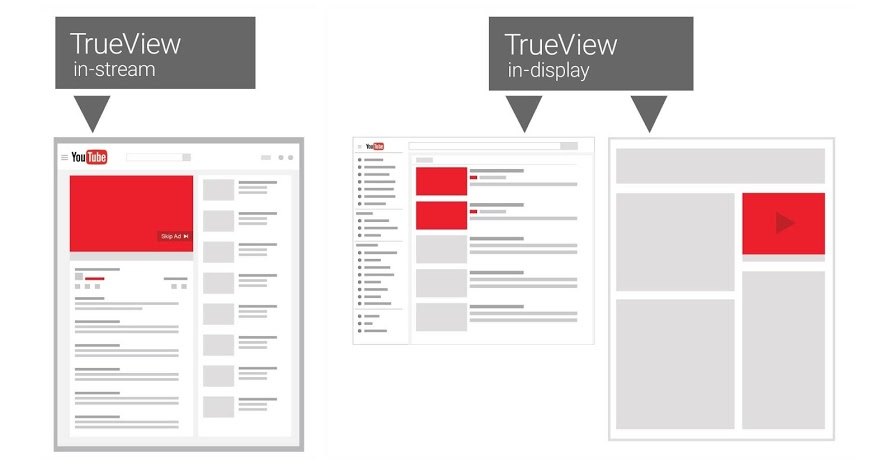 What is TrueView