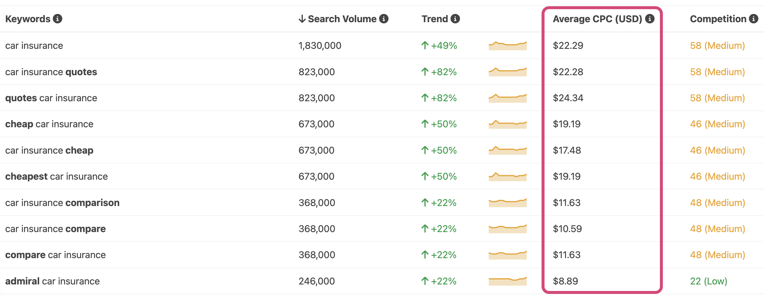 Full list of CPM / RPM of all 200 countries on  - US Dollar per 1000  views - Monetization 