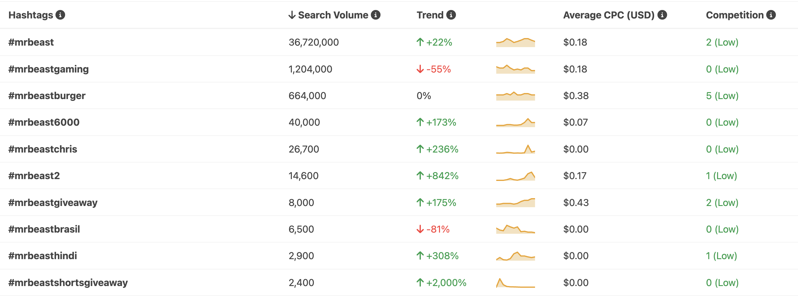 popular youtube hashtags