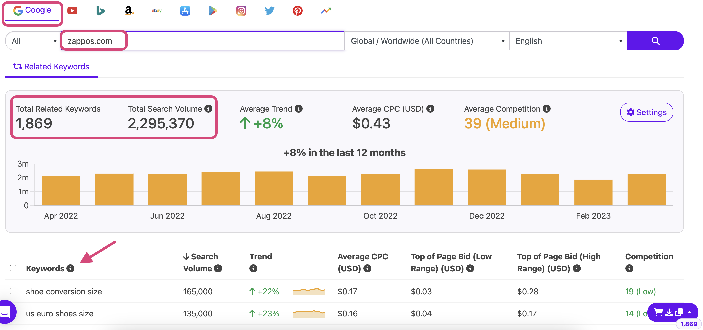 analyze competitor keyword tool