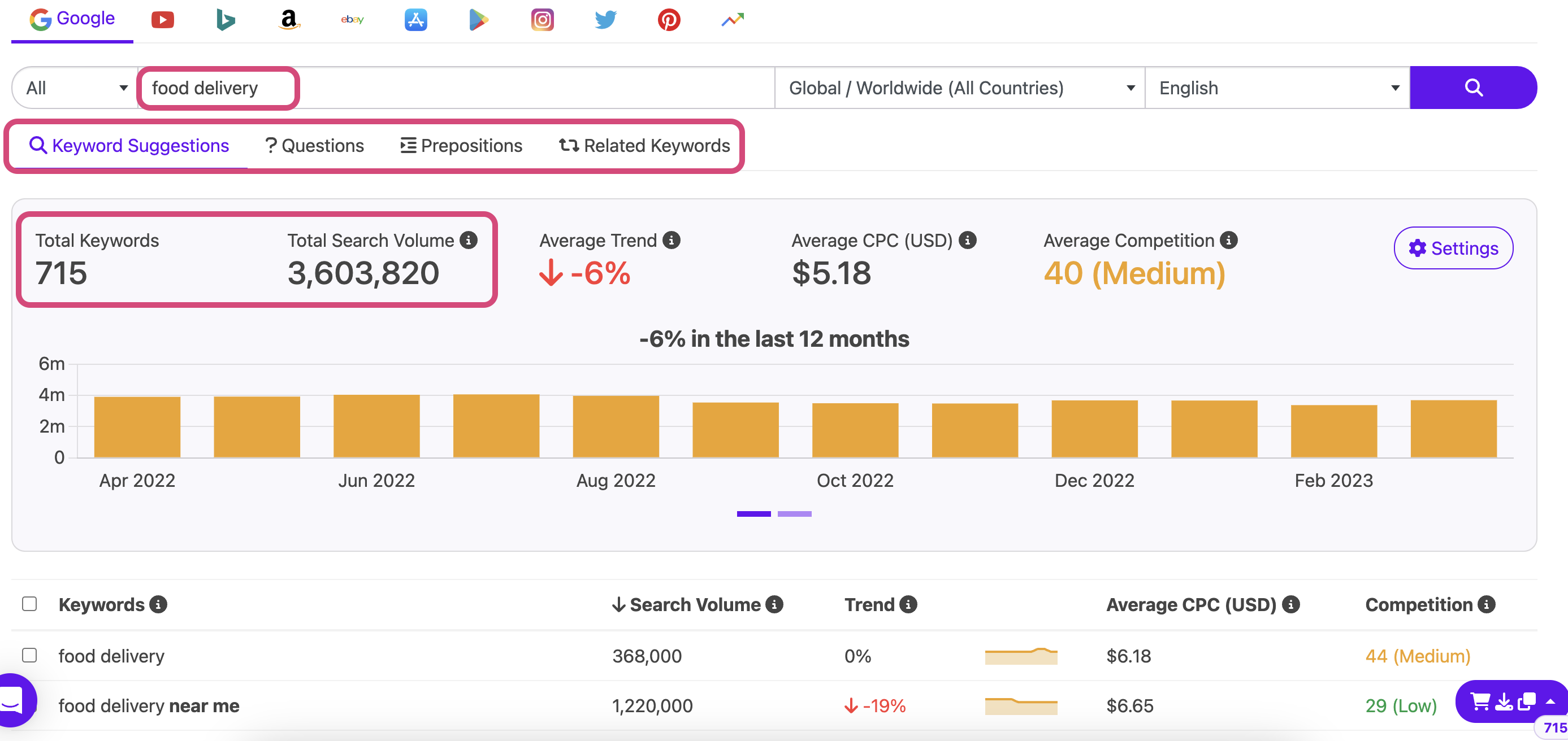 Keyword Analysis: Discover the Most Popular Tags on  for