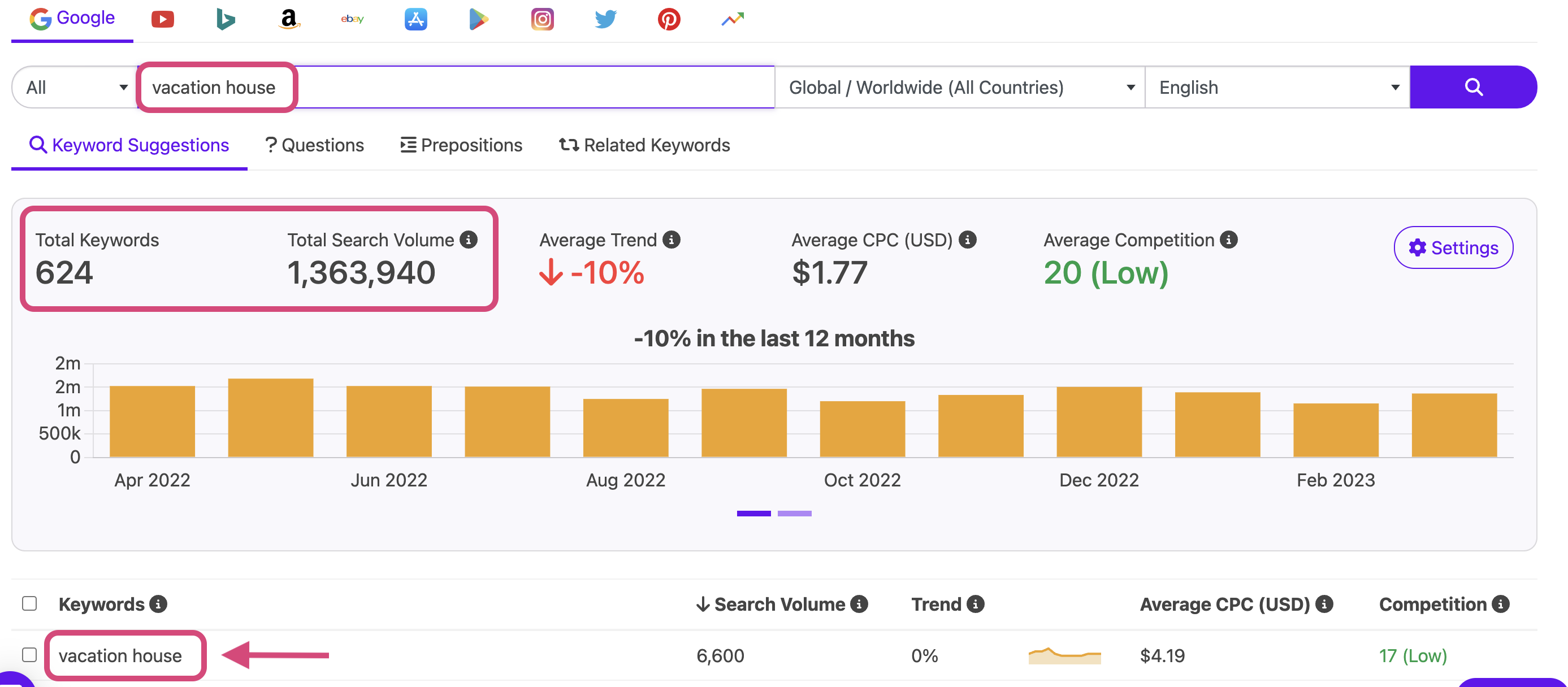 Keyword research on "vacation house"