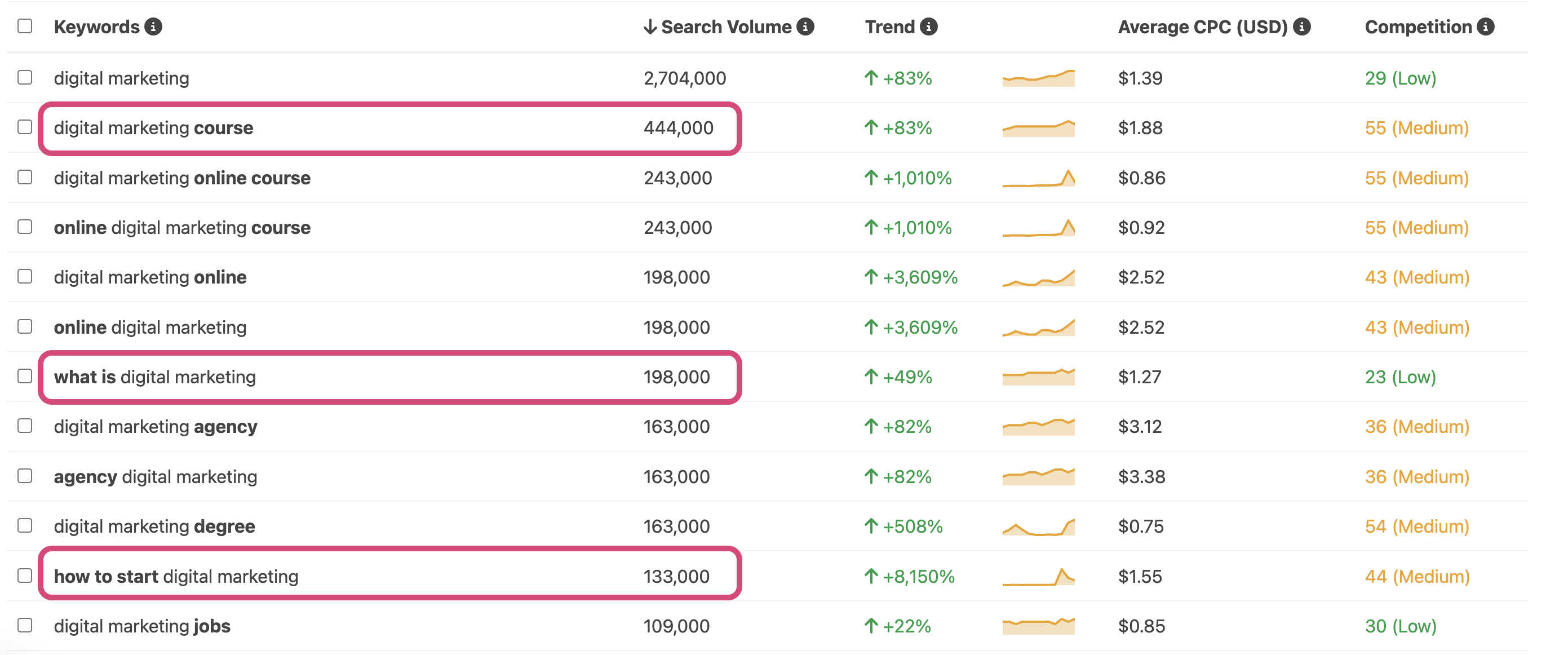 youtube keyword research