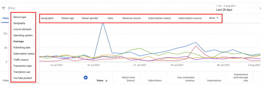 youtube analytics