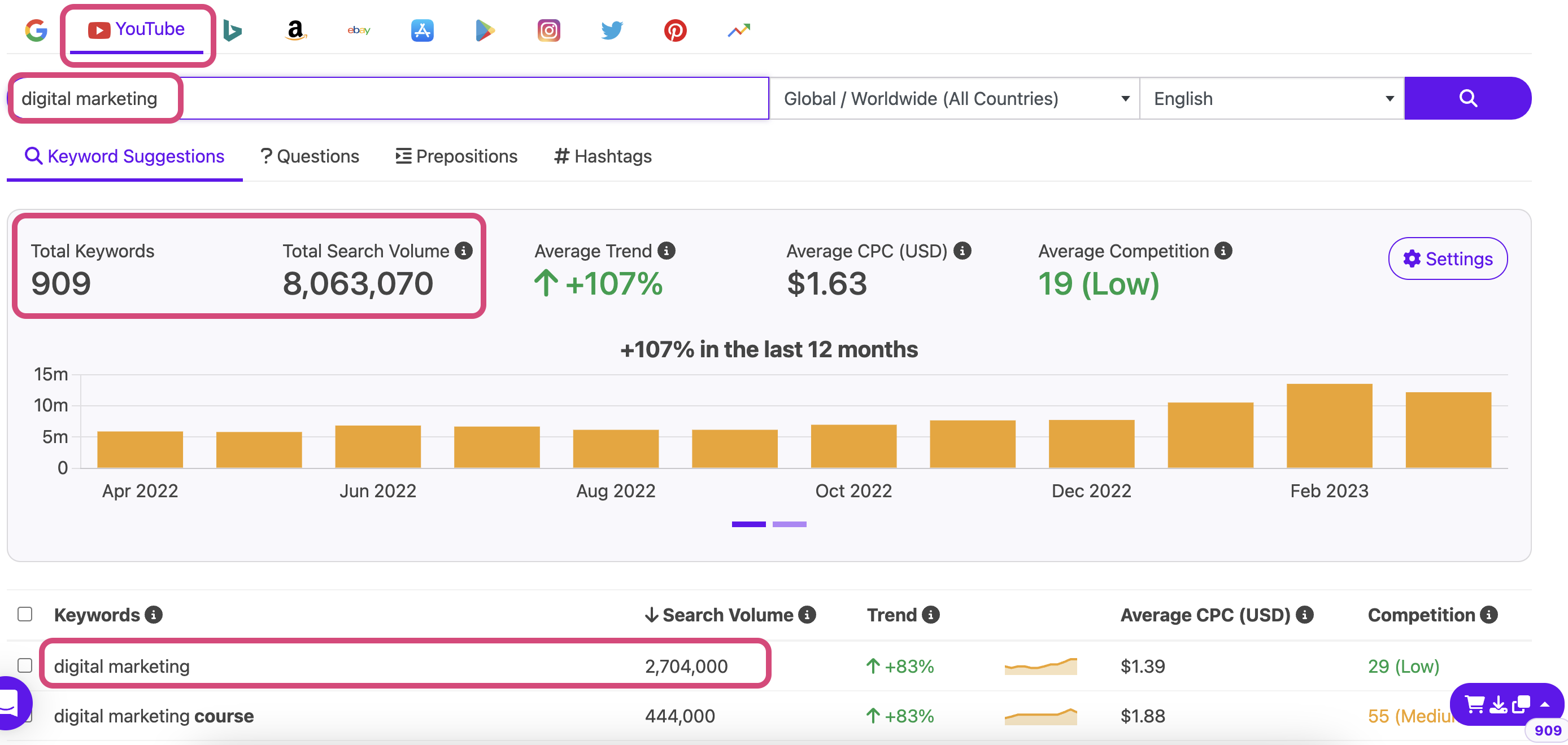 YouTube SEO Optimization