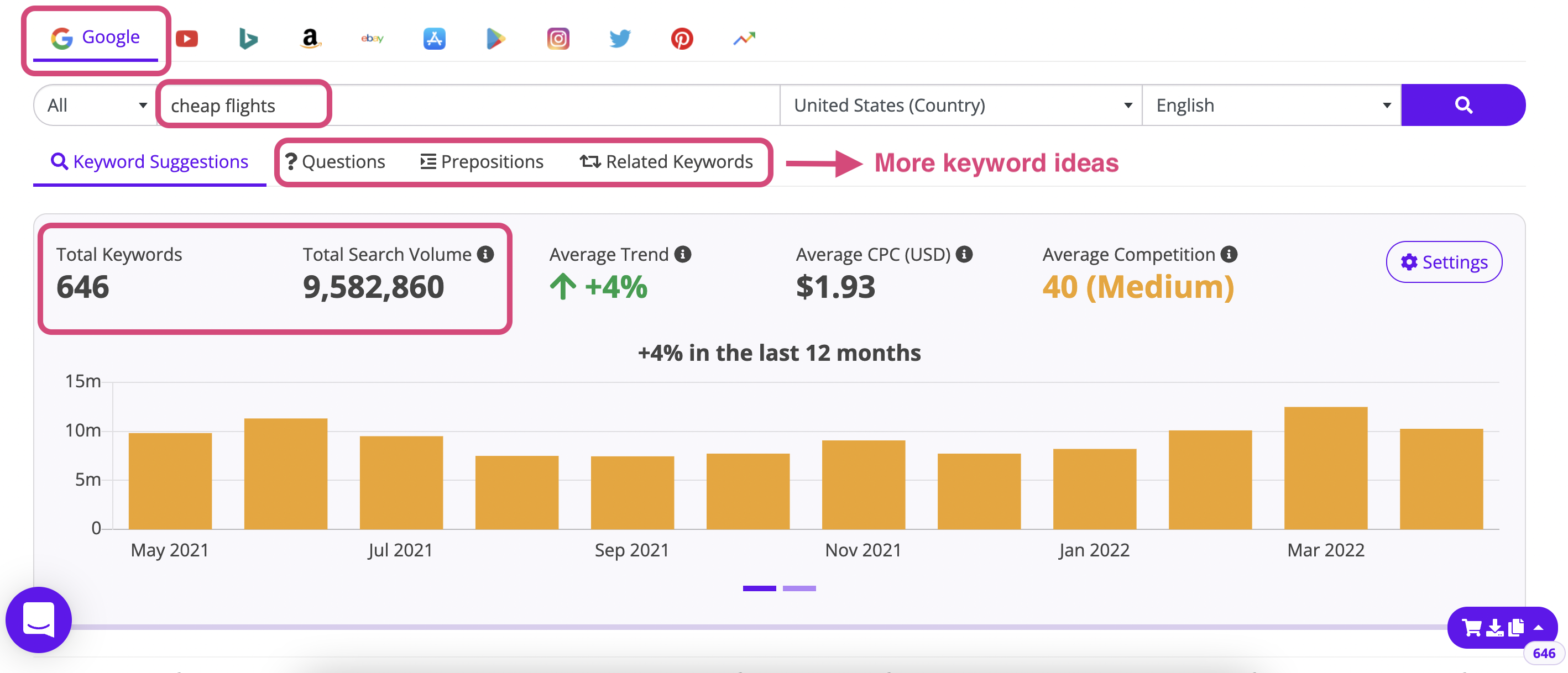 Keyword Tool gives similar results to Google Autocomplete, yet with more keyword and crucial information