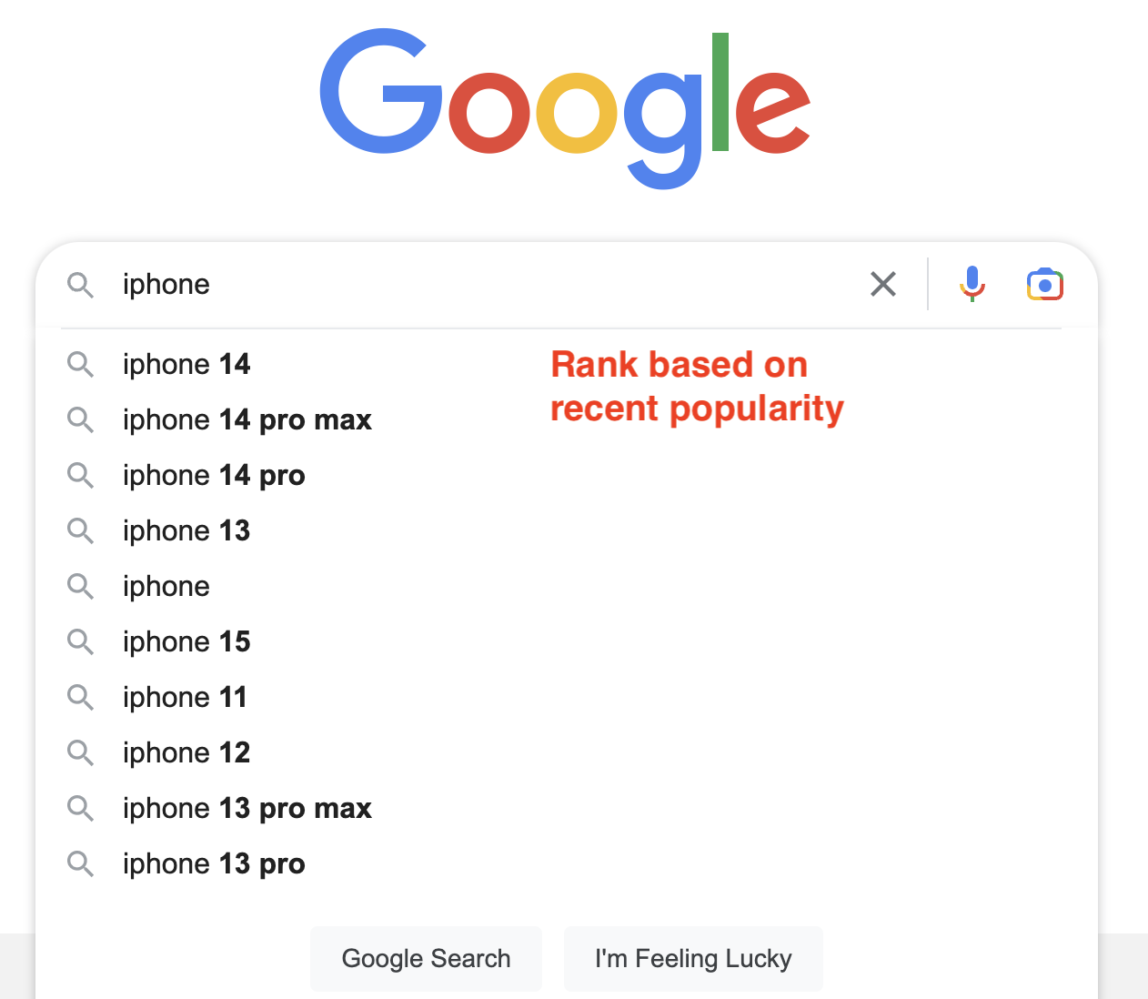 Google Autocomplete also ranks based on recent popularity of trending keywords