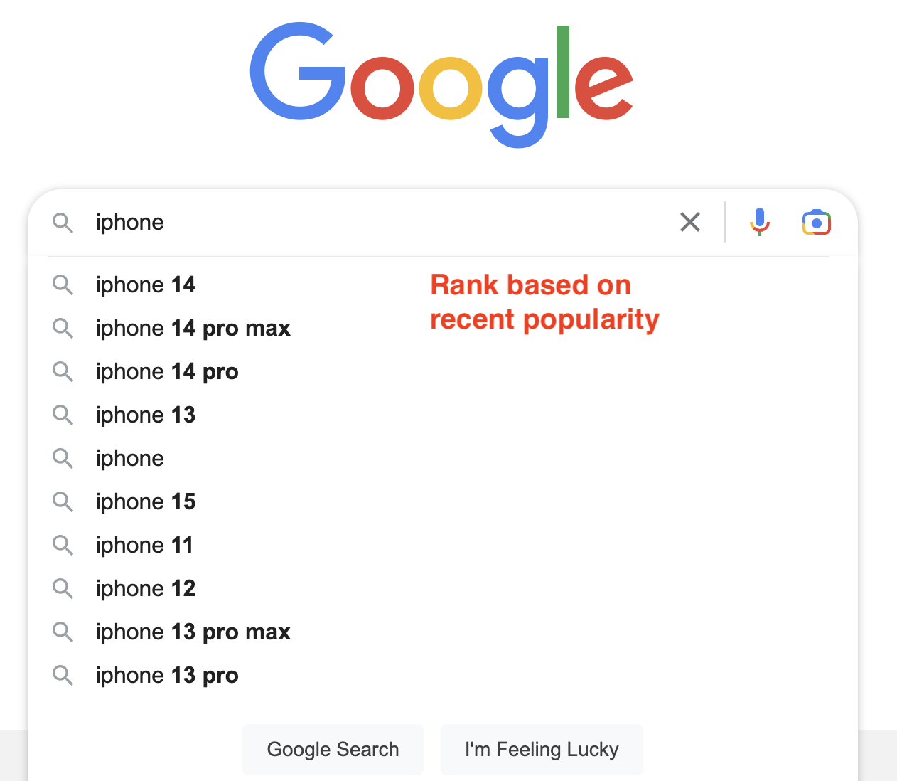 Google auto suggest on sale tool