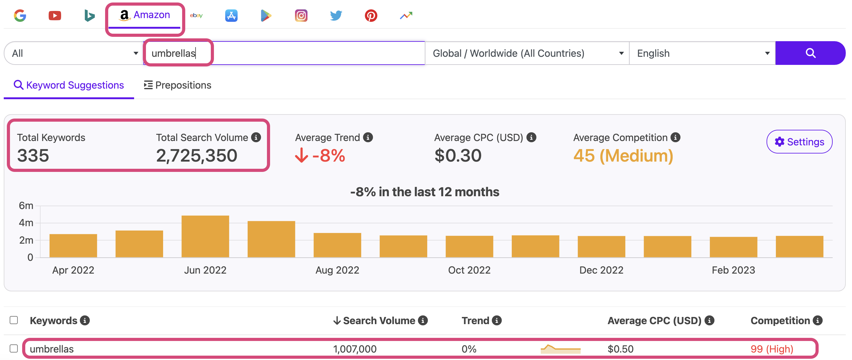 keyword tool for amazon