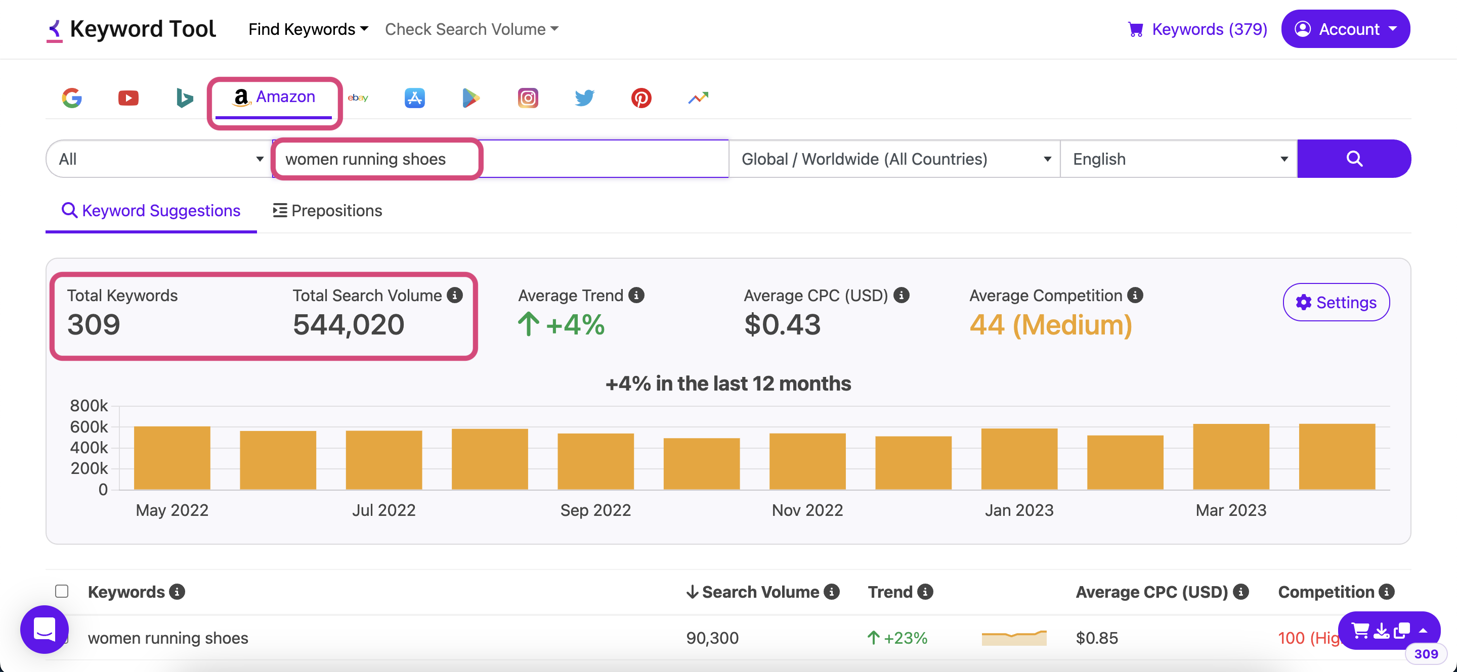 Amazon FBA keyword tool