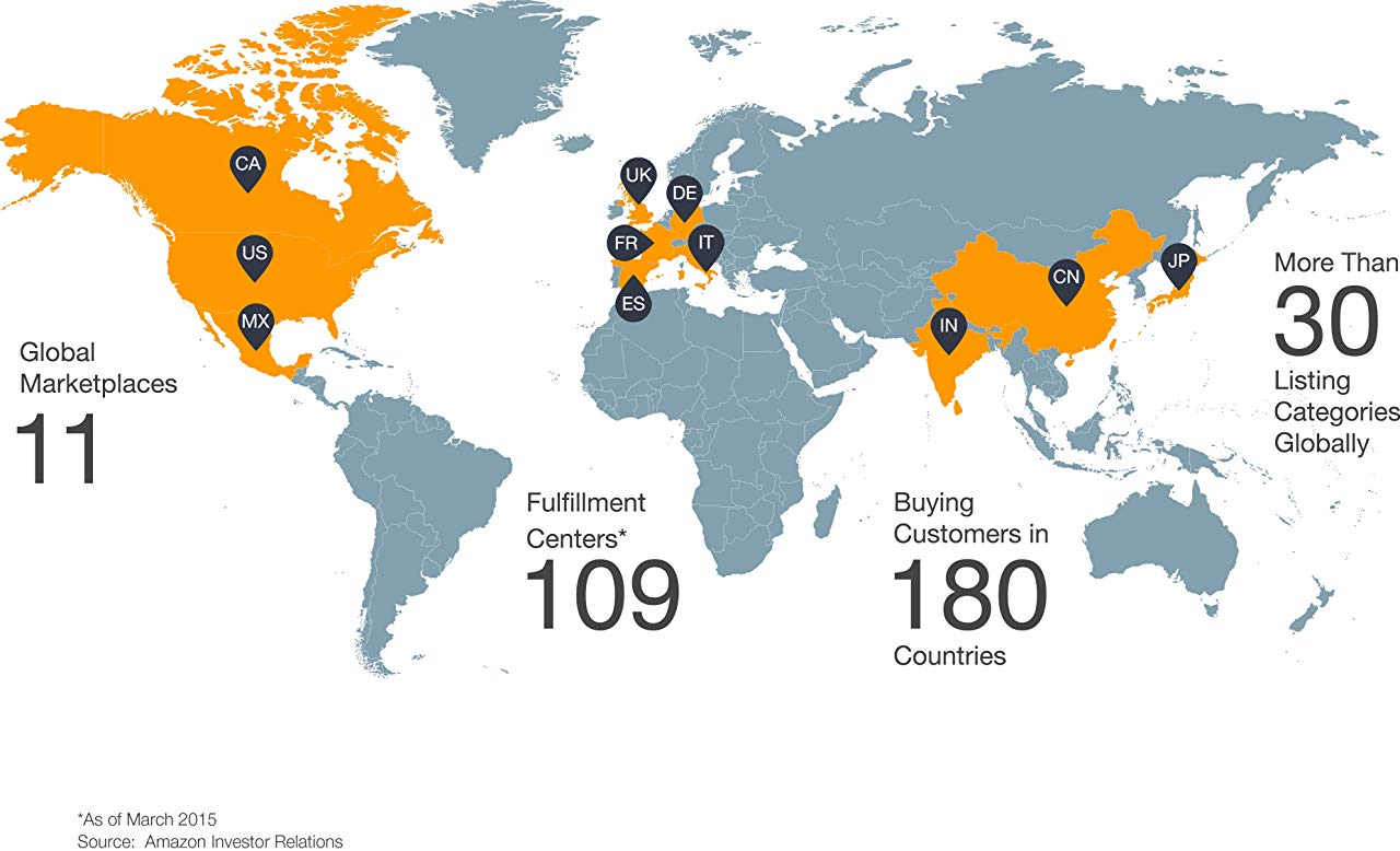 List of Amazon FBA fulfillment centers