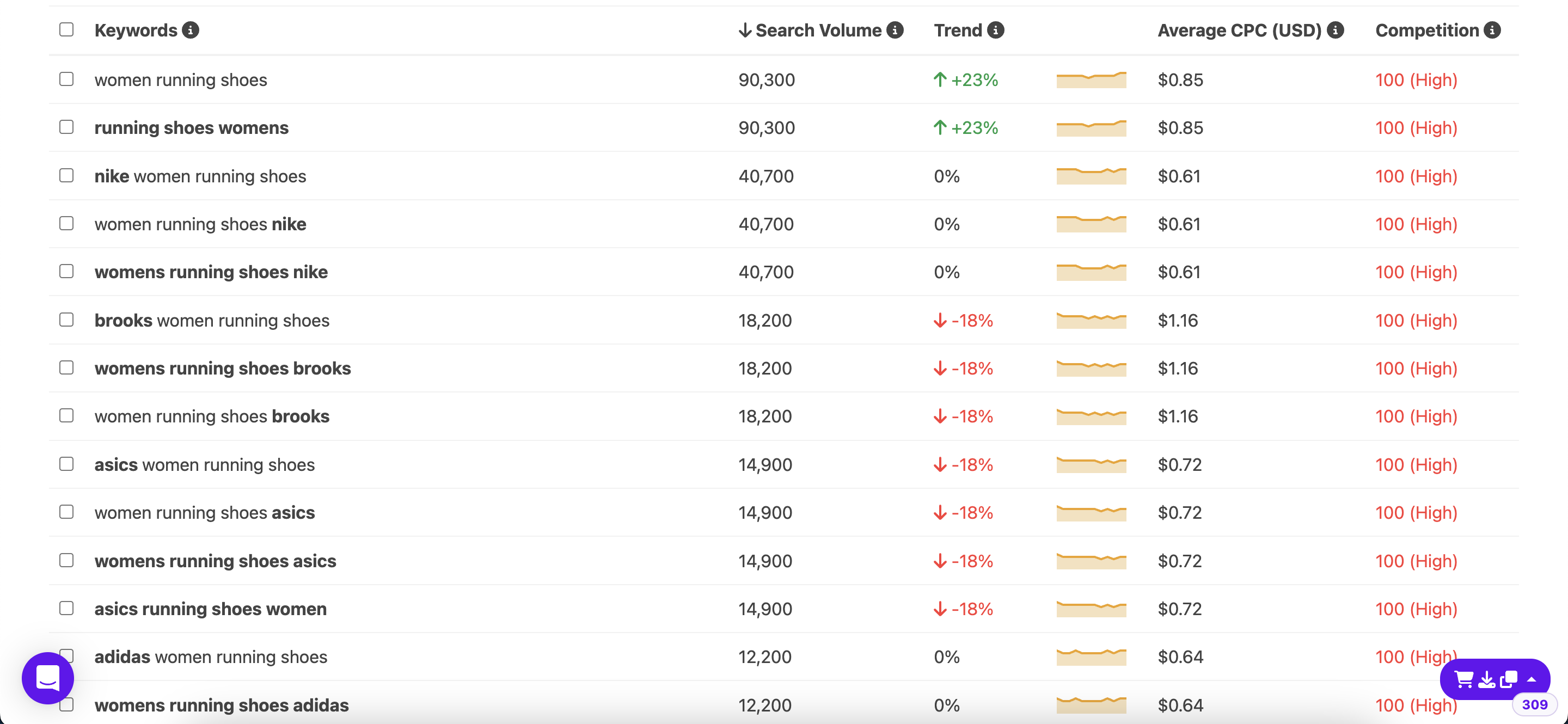 keyword tool for amazon