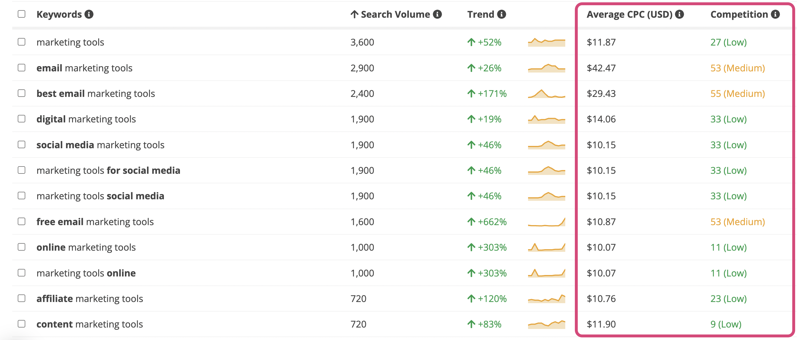 Search term attributes on Keyword Tool