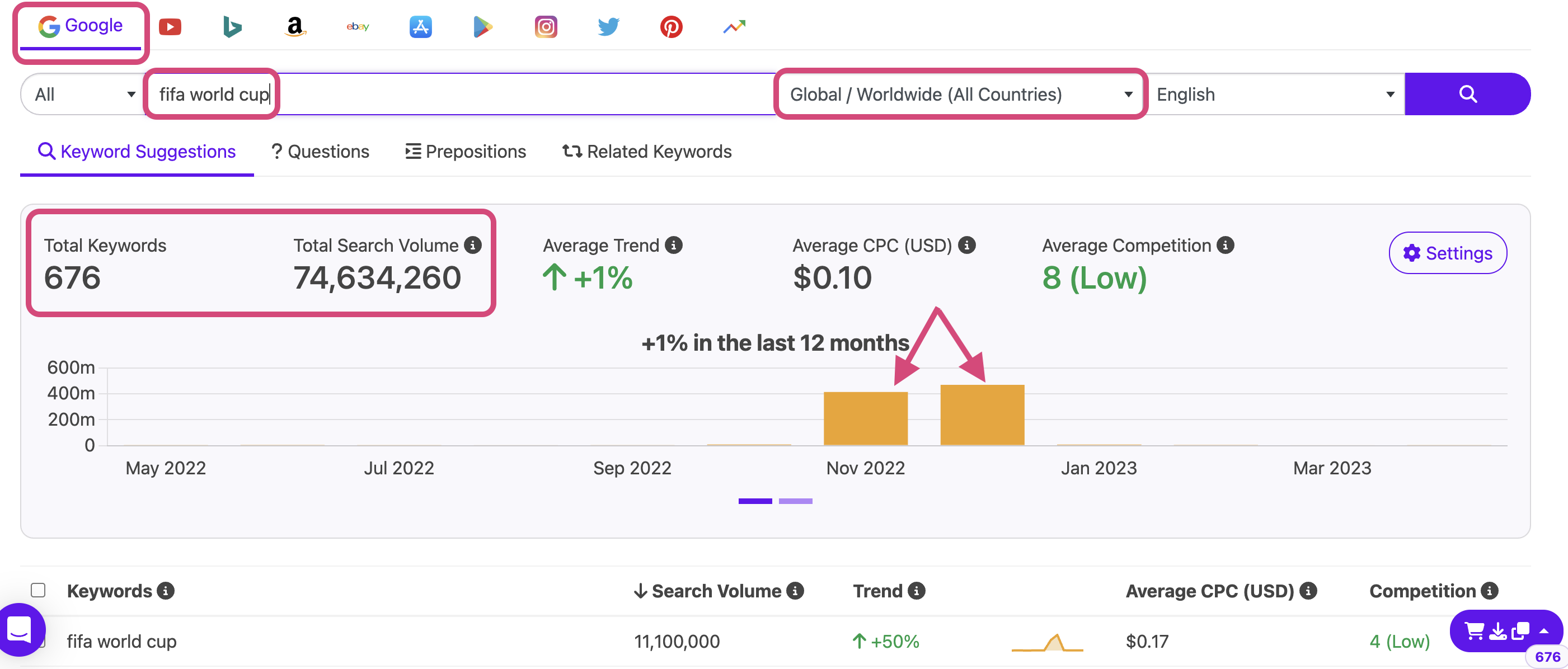 trending keywords