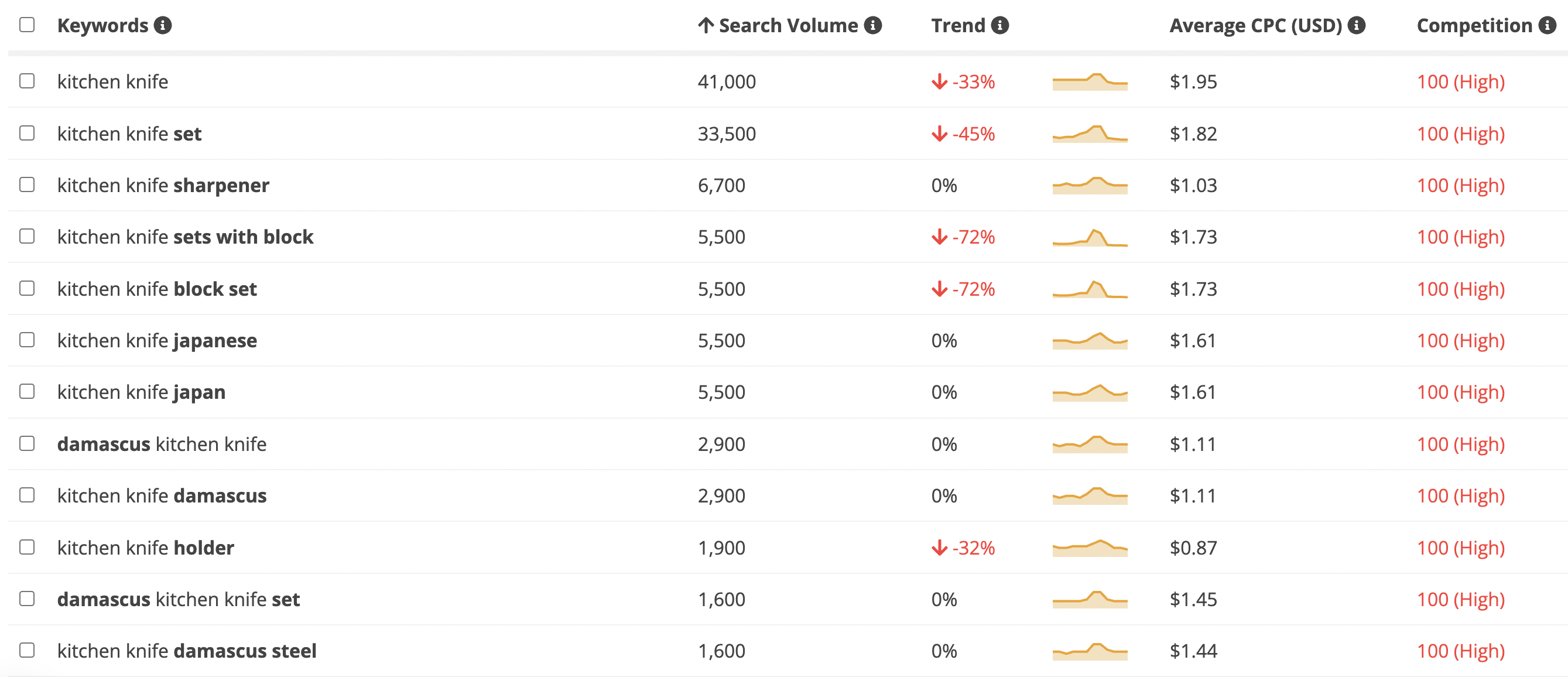 amazon keyword research