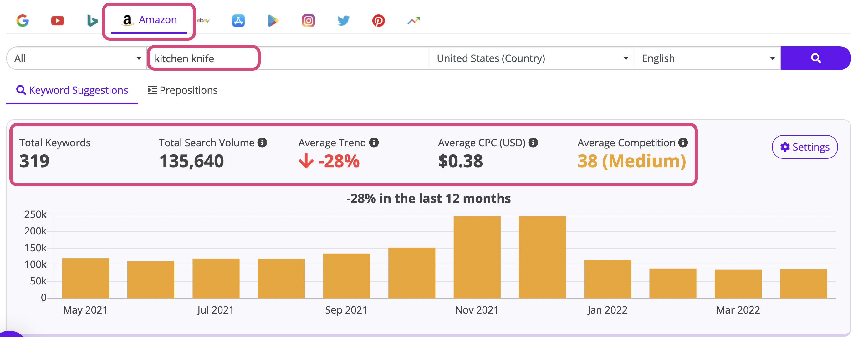 amazon keyword tool