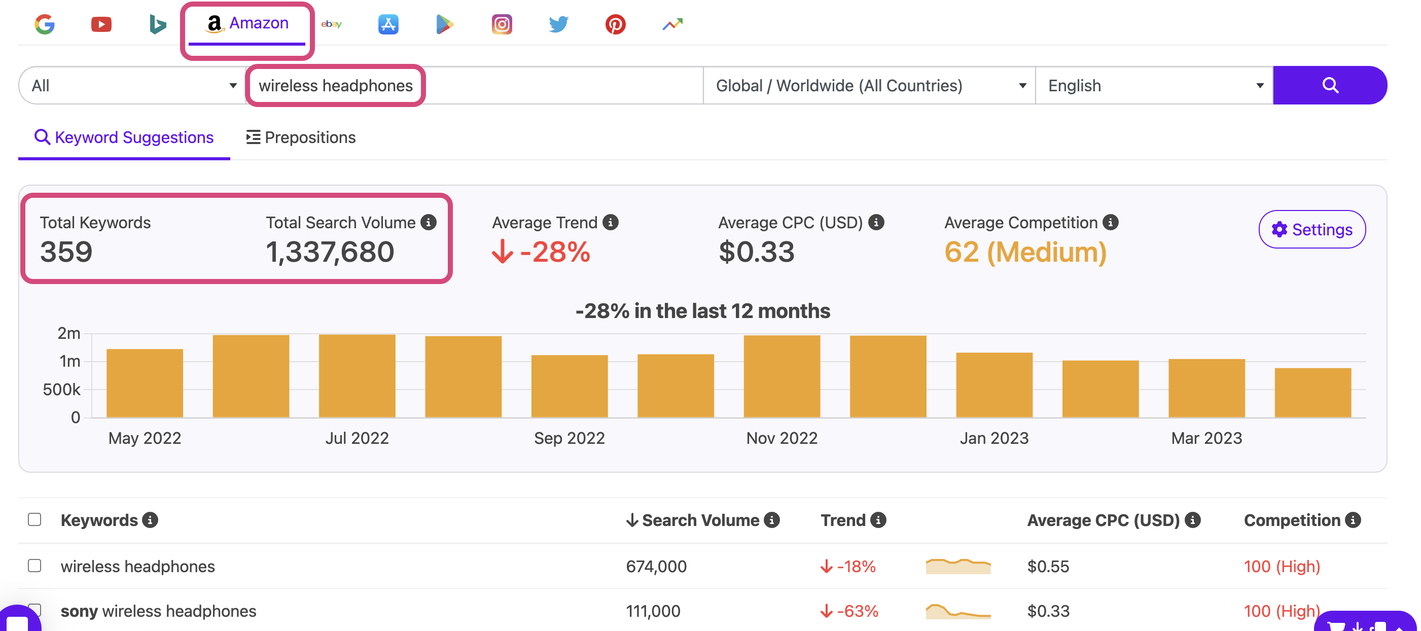 Keyword Tool for Amazon affiliate marketing