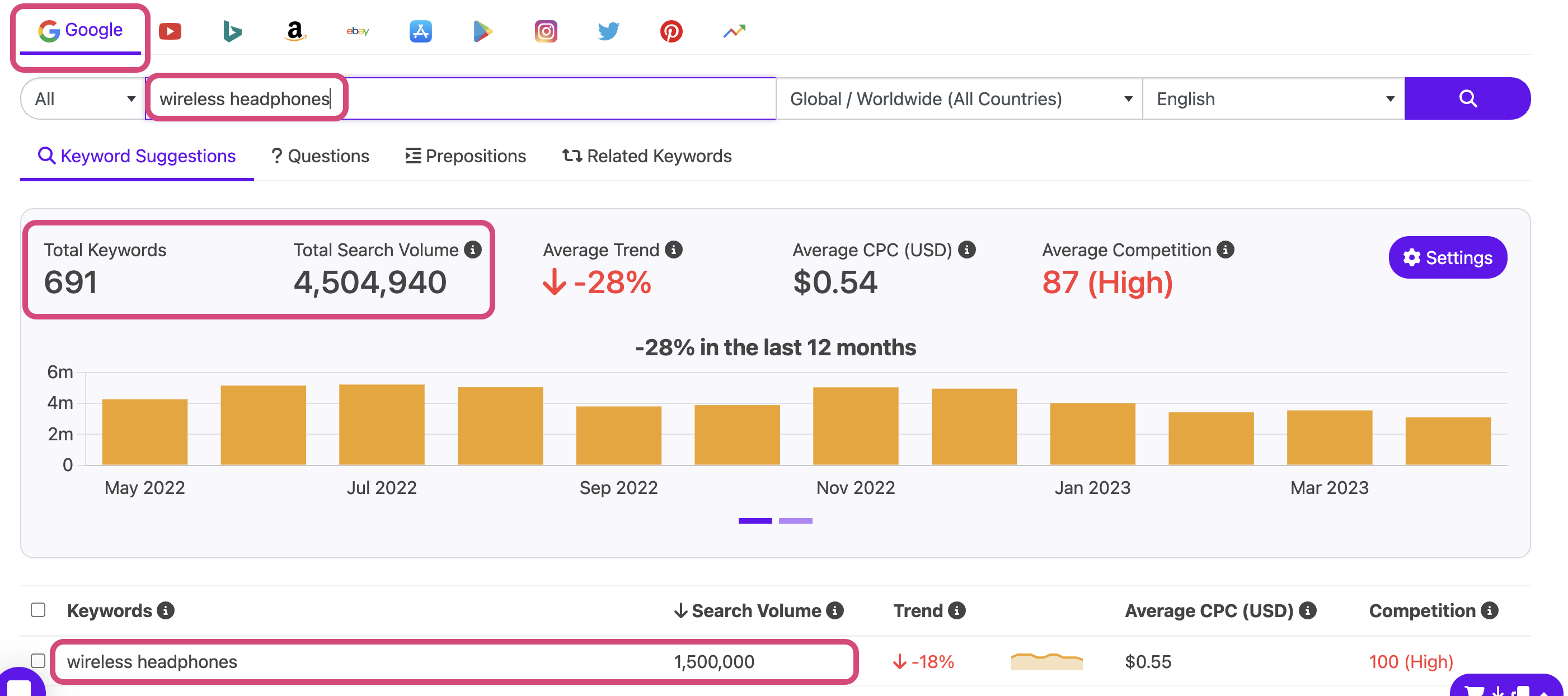 Keyword Tool for Amazon affiliate marketing