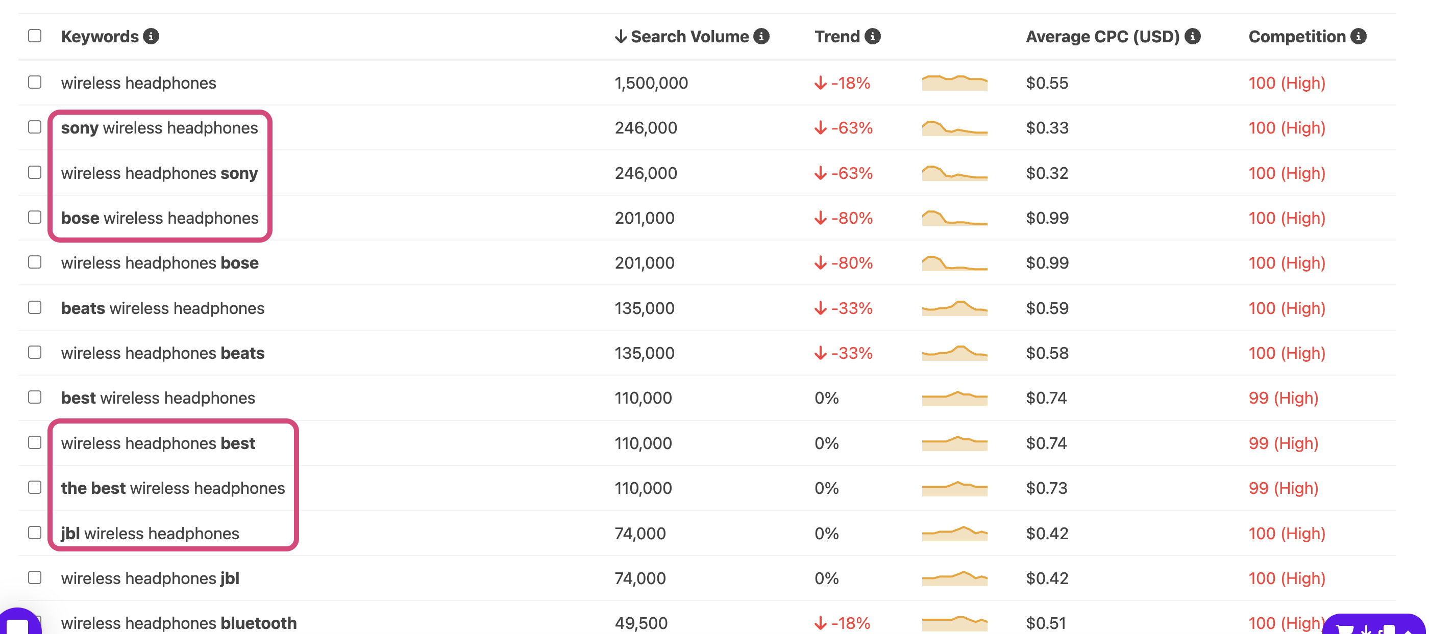 Keyword Tool for Amazon affiliate marketing