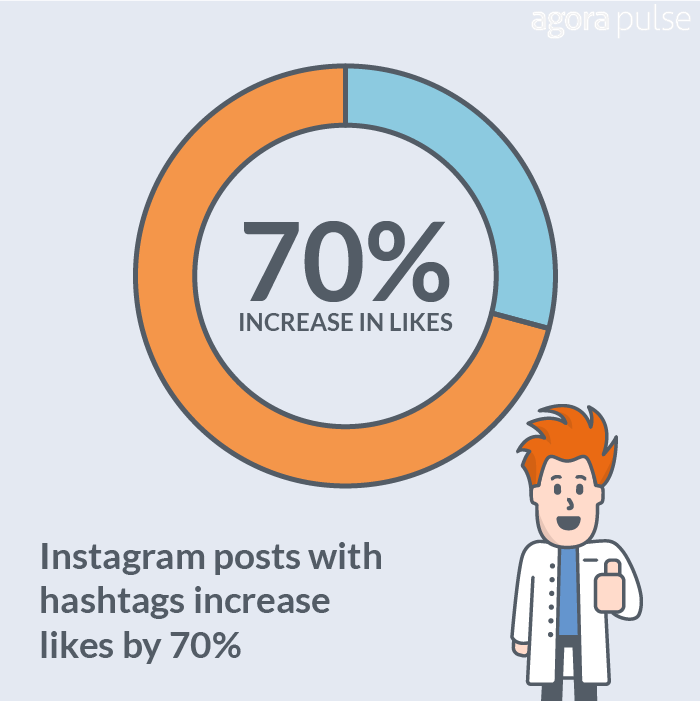 instagram hashtags increase engagements