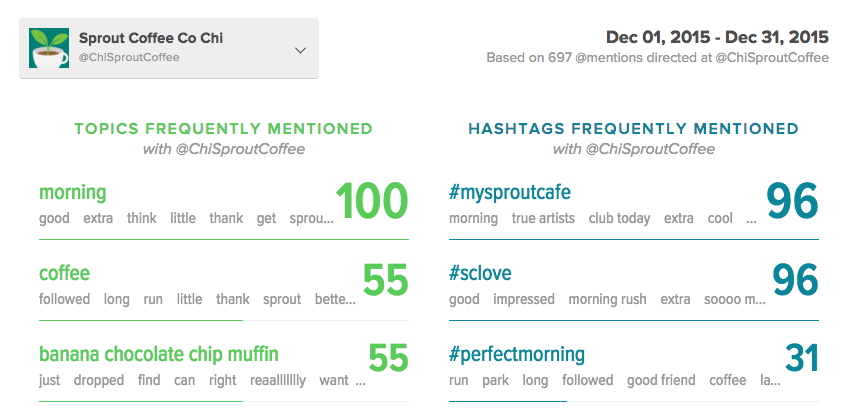 sprout social hashtag analytics